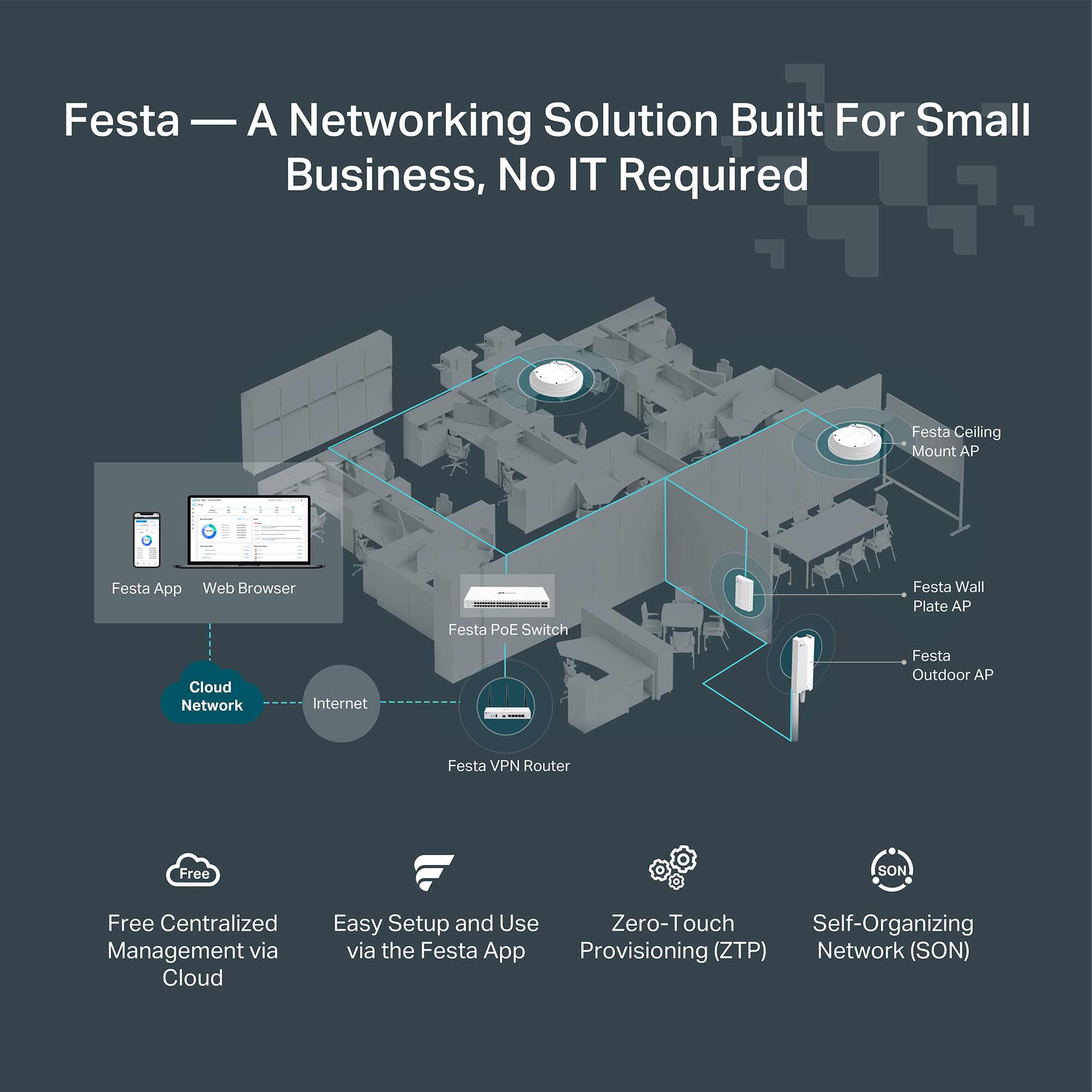 Tp Link Festa Fr365, Ax3000 Wifi 6 Vpn Router, Up To 5 Gigabit Wan + 1 Usb 3.0 Wan + 1 Sfp, Self Organizing Network, Free Cloud,